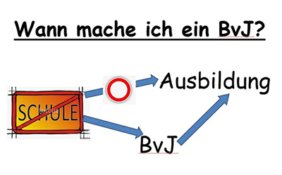 Anmeldung zum Berufsvorbereitungsjahr (BVJ) 2022/23 ab sofort möglich